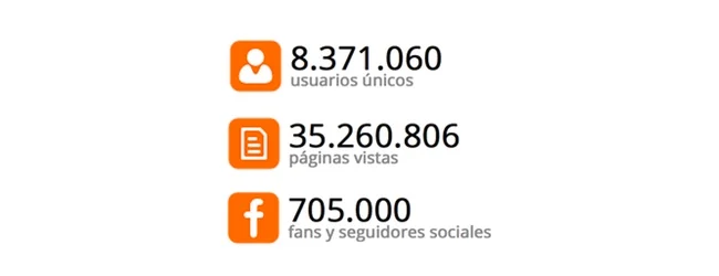 Audiencias Noxvo Enero 2015